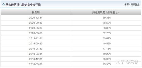 知名基金經(jīng)理解鎖 十一 興全喬遷,人美業(yè)績佳的 超級大滿貫