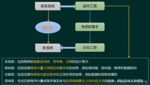 軟件開(kāi)發(fā)模型與方法概述