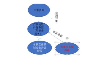智能物聯(lián)網(wǎng) 軟件模擬器——功能測試的創(chuàng)新解決方案與信息安全軟件的開發(fā)
