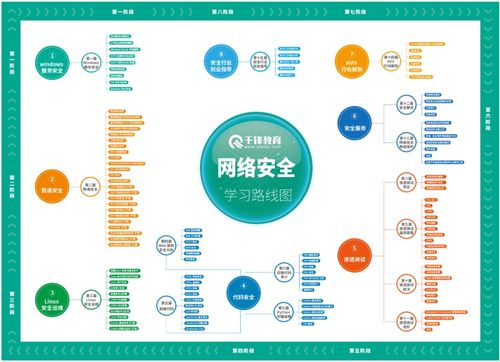 2024版最新網(wǎng)絡(luò)安全教程 從入門到精通，看完這一篇就夠了！(聚焦域·通·安·全軟件開發(fā)法感洞察)